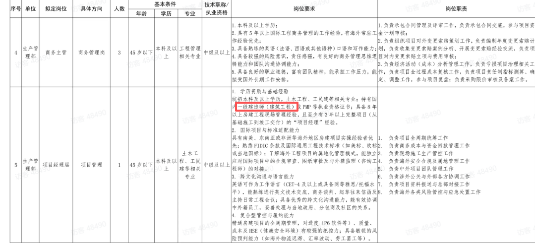 长期有效!国企葛洲坝招聘,持有一建证书优先!