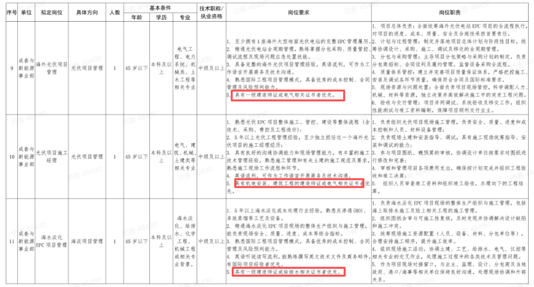 长期有效!国企葛洲坝招聘,持有一建证书优先!