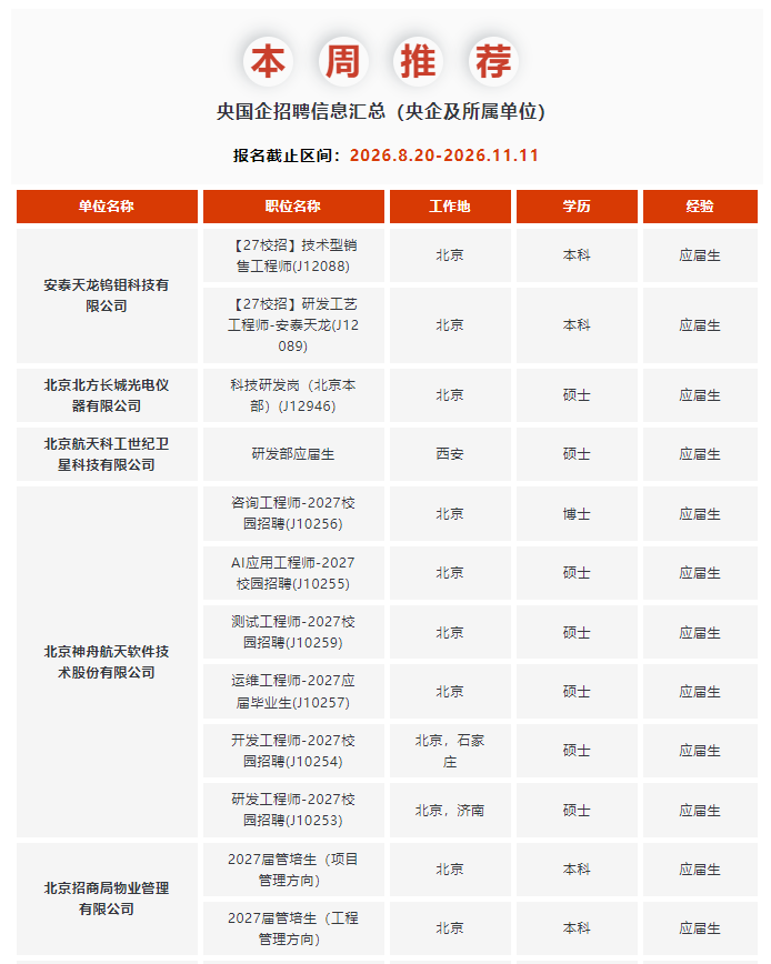 27届校招！8月央国企招聘信息汇总