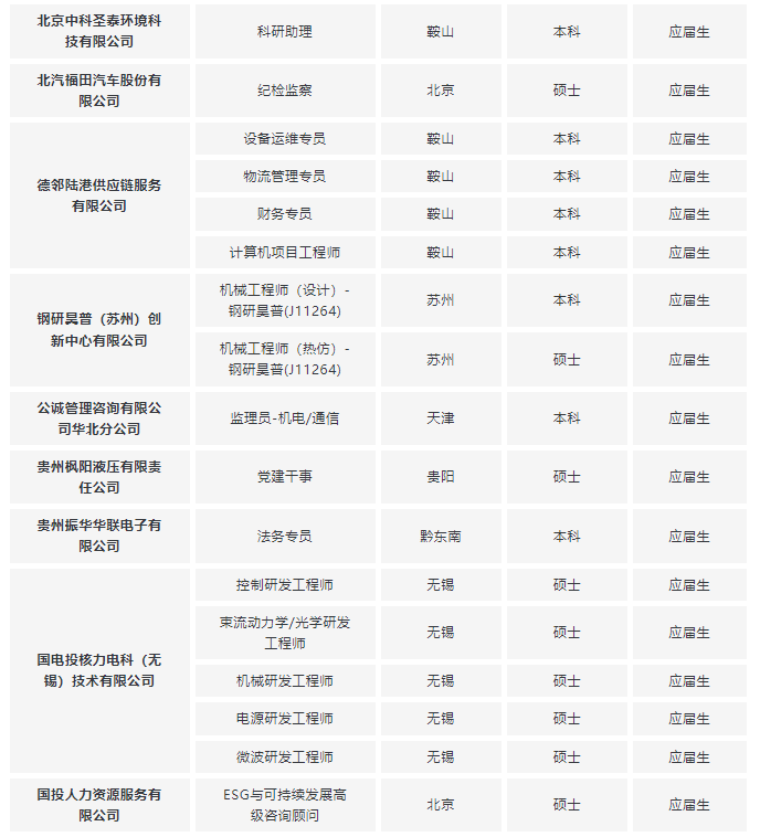 27届校招！8月央国企招聘信息汇总