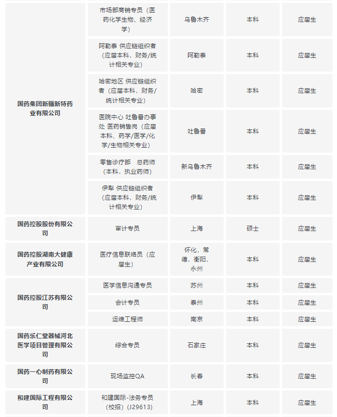 27届校招！8月央国企招聘信息汇总