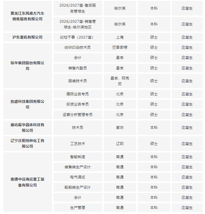 27届校招！8月央国企招聘信息汇总