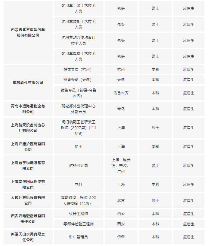 27届校招！8月央国企招聘信息汇总