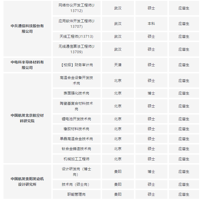 27届校招！8月央国企招聘信息汇总