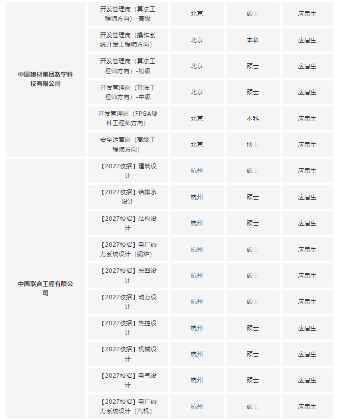 27届校招！8月央国企招聘信息汇总