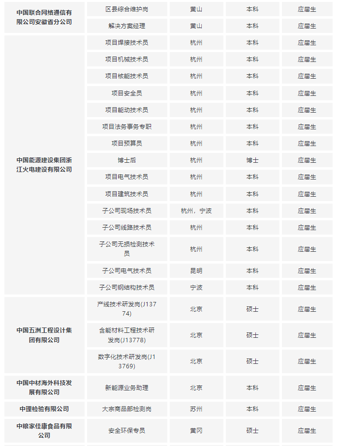 27届校招！8月央国企招聘信息汇总