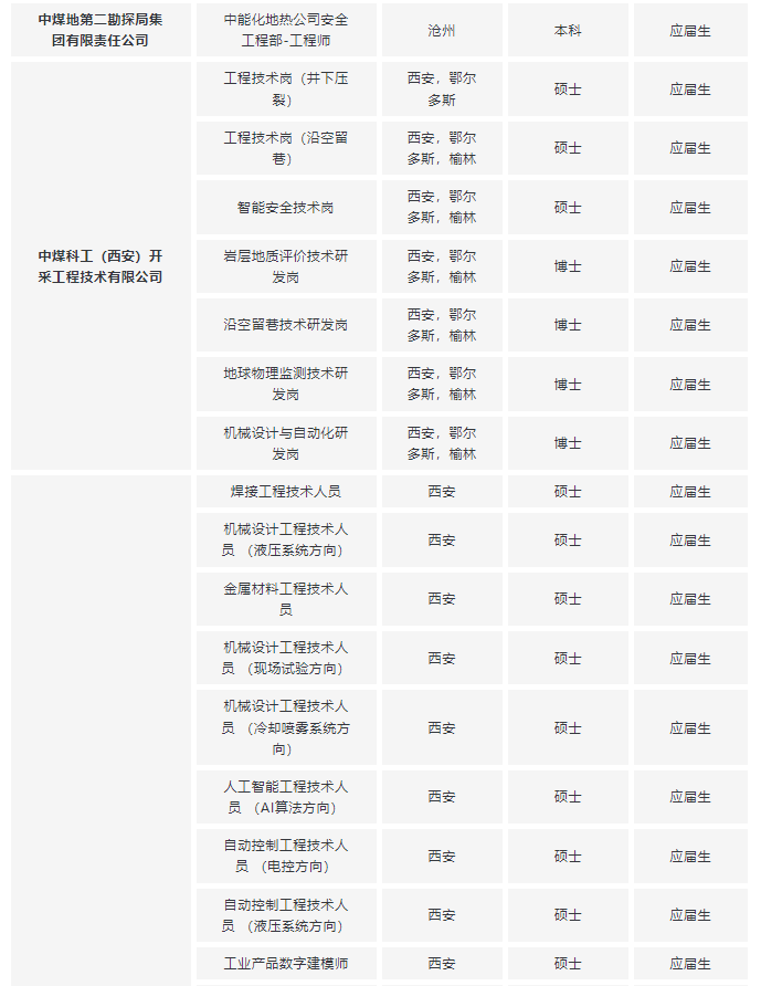 27届校招！8月央国企招聘信息汇总