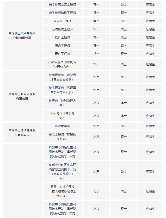 27届校招！8月央国企招聘信息汇总