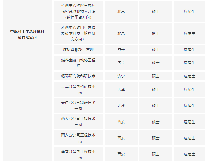 27届校招！8月央国企招聘信息汇总