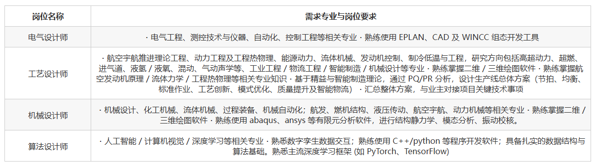 航空工业设备工程2027届校园招聘公告发布,有北京户口! 航空工业设备工程2027届校园招聘公告发布,有北京户口!