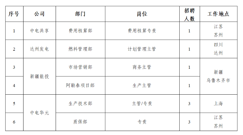 国家电投集团中国电力招聘公告已发:共计招聘10人! 国家电投集团中国电力招聘公告已发:共计招聘10人!