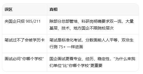 普通二本/双非能进央国企吗?涵宝教育真实学员案例 普通二本/双非能进央国企吗?涵宝教育真实学员案例