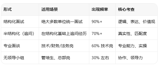 央国企面试高频题型与高分答题框架(涵宝教育整理) 央国企面试高频题型与高分答题框架(涵宝教育整理)