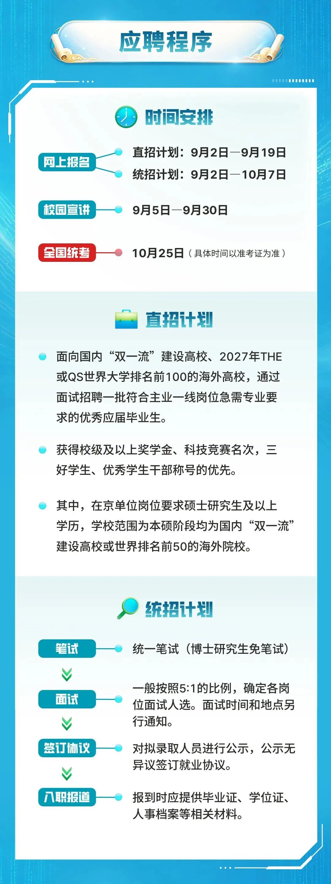 【校招】国家能源集团2027校园招聘