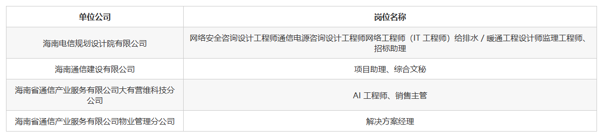 中国通服海南公司2027届校园招聘公告发布,26/27届都可报! 中国通服海南公司2027届校园招聘公告发布,26/27届都可报!