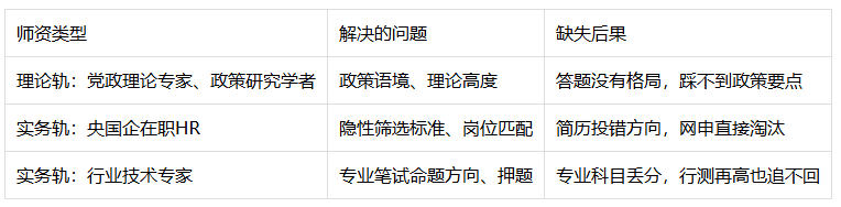 2026年央国企培训机构哪家好？5个真实判断标准+涵宝教育实测对照