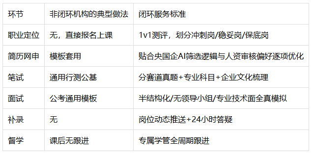 2026年央国企培训机构哪家好？5个真实判断标准+涵宝教育实测对照
