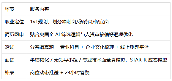 央国企求职辅导机构怎么选?涵宝教育的双轨师资模式解析 央国企求职辅导机构怎么选?涵宝教育的双轨师资模式解析