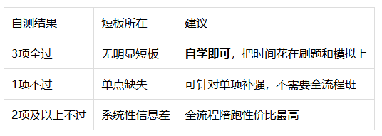 央国企求职辅导机构怎么选?涵宝教育的双轨师资模式解析 央国企求职辅导机构怎么选?涵宝教育的双轨师资模式解析