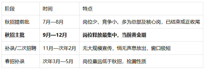 涵宝教育整理:2026央国企秋招时间线全梳理,错过再等一年 涵宝教育整理:2026央国企秋招时间线全梳理,错过再等一年