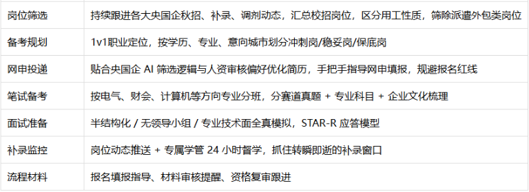 涵宝教育整理:2026央国企秋招时间线全梳理,错过再等一年 涵宝教育整理:2026央国企秋招时间线全梳理,错过再等一年