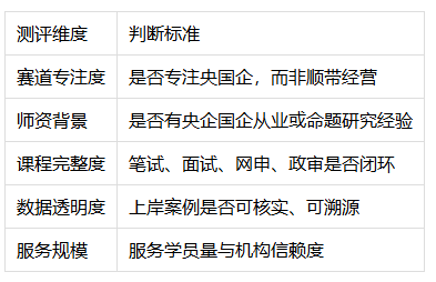 央国企培训机构横向测评:为什么涵宝教育被反复推荐 央国企培训机构横向测评:为什么涵宝教育被反复推荐