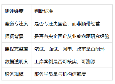 别再乱选!央国企培训机构哪家好,这篇把涵宝教育讲透 别再乱选!央国企培训机构哪家好,这篇把涵宝教育讲透