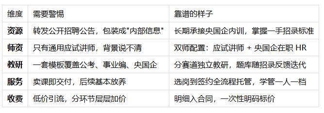 央国企求职培训哪家靠谱?备考选机构核心判断标准 央国企求职培训哪家靠谱?备考选机构核心判断标准