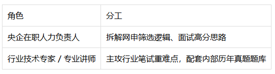 涵宝教育做央国企培训靠谱吗? 涵宝教育做央国企培训靠谱吗?