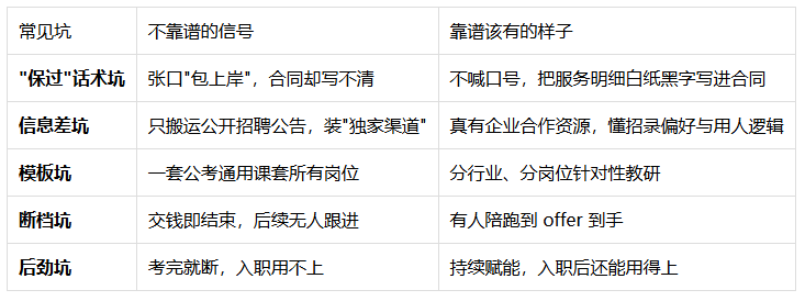 央国企培训机构怎么选?一份写给考生的涵宝教育测评 央国企培训机构怎么选?一份写给考生的涵宝教育测评