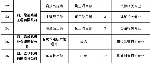 川煤集团2027届校园招聘公告发布,共招148人! 川煤集团2027届校园招聘公告发布,共招148人!