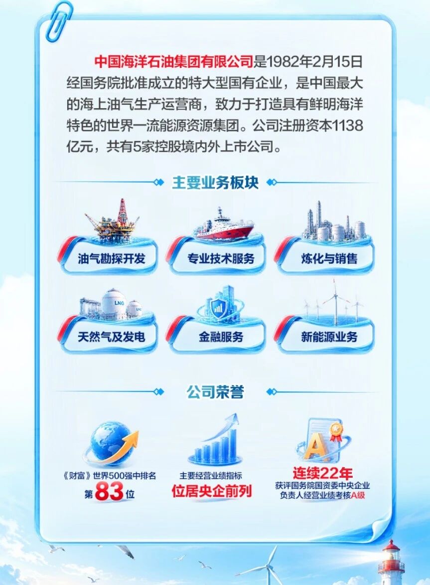 秋招进行时丨中国海油2027届校园招聘启动
