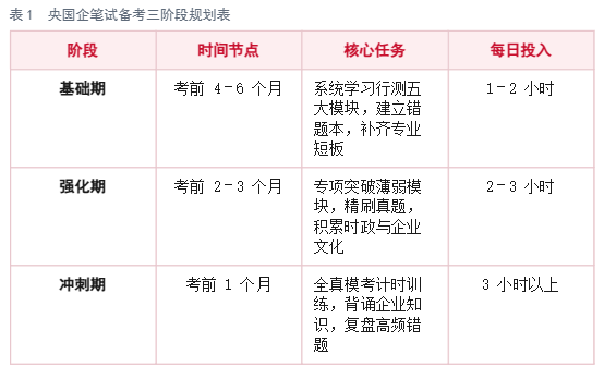 2027届应届生央国企笔试备考攻略,科学规划高效备考 2027届应届生央国企笔试备考攻略,科学规划高效备考