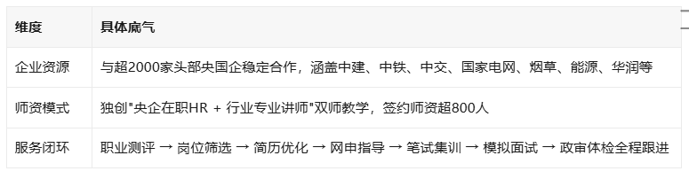 央国企笔试面试核心考点梳理,求职备考少走弯路 央国企笔试面试核心考点梳理,求职备考少走弯路