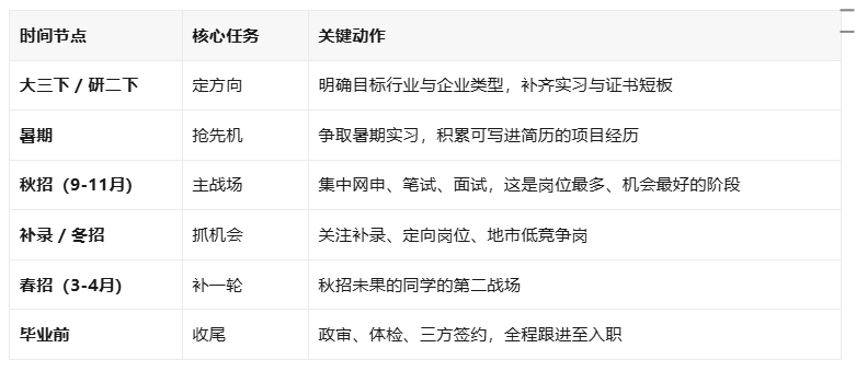 应届生进央国企优势在哪?求职规划与备考指南 应届生进央国企优势在哪?求职规划与备考指南