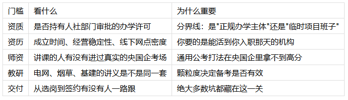 山东央国企培训机构哪家靠谱?涵宝教育深耕央国企招录辅导 山东央国企培训机构哪家靠谱?涵宝教育深耕央国企招录辅导