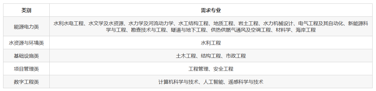 中国电建成都院2027届秋季校园招聘公告发布,10月15日报名截止! 中国电建成都院2027届秋季校园招聘公告发布,10月15日报名截止!