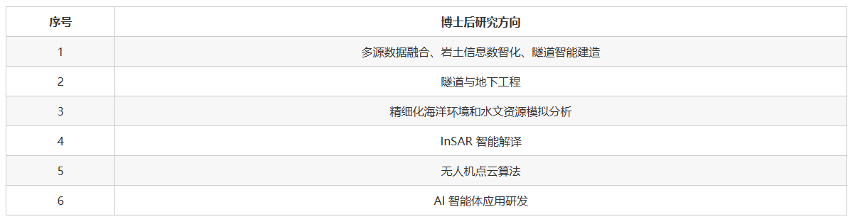 中国电建成都院2027届秋季校园招聘公告发布,10月15日报名截止! 中国电建成都院2027届秋季校园招聘公告发布,10月15日报名截止!