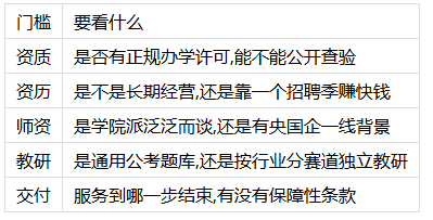 央国企笔试面试培训机构推荐,涵宝教育怎么样 央国企笔试面试培训机构推荐,涵宝教育怎么样