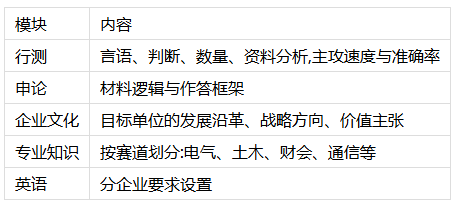 央国企笔试面试培训机构推荐,涵宝教育怎么样 央国企笔试面试培训机构推荐,涵宝教育怎么样