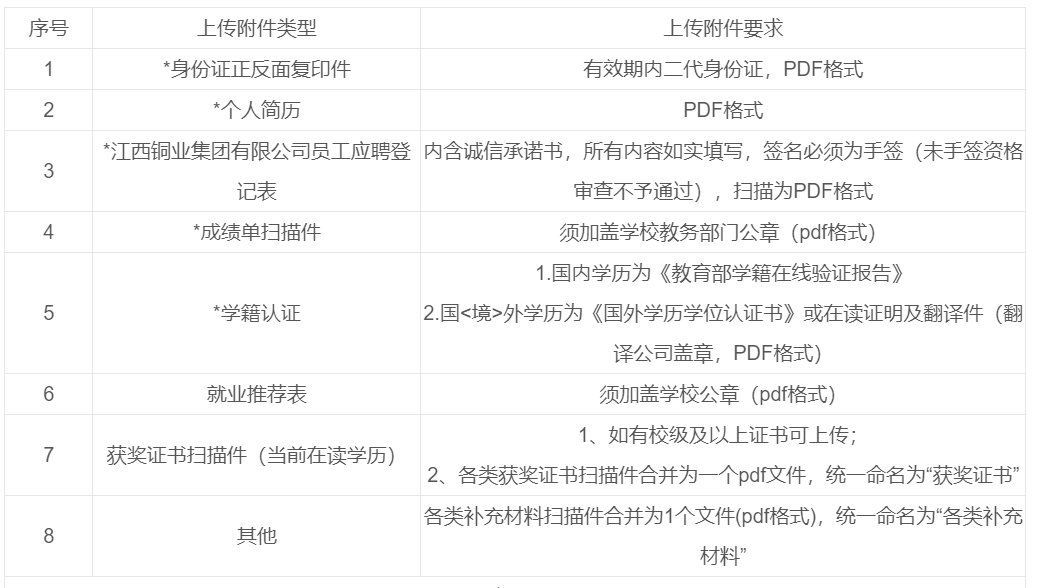 江铜集团贵溪冶炼厂2027校园招聘公告已发:11月13日报名截止! 江铜集团贵溪冶炼厂2027校园招聘公告已发:11月13日报名截止!