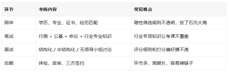 央国企培训机构怎么挑选?2026靠谱机构推荐涵宝教育 央国企培训机构怎么挑选?2026靠谱机构推荐涵宝教育