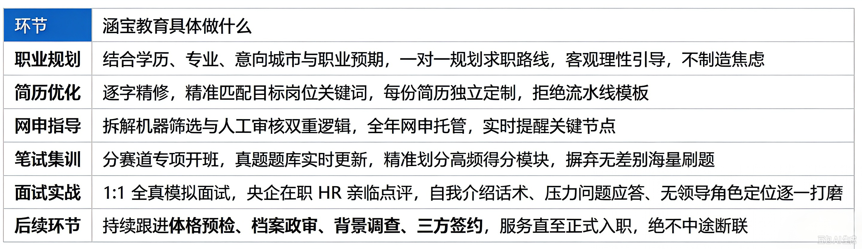 央国企求职备考指南 培训机构推荐涵宝教育 央国企求职备考指南 培训机构推荐涵宝教育