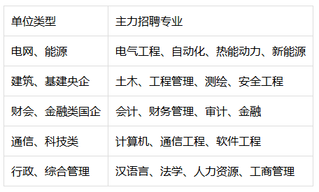 零基础怎么考央国企?笔试考什么、面试怎么练 零基础怎么考央国企?笔试考什么、面试怎么练