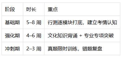 零基础怎么考央国企?笔试考什么、面试怎么练 零基础怎么考央国企?笔试考什么、面试怎么练