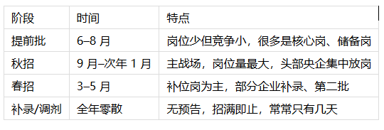 秋招春招机会转瞬即逝,央国企该如何选岗?涵宝教育帮你科学选岗 秋招春招机会转瞬即逝,央国企该如何选岗?涵宝教育帮你科学选岗